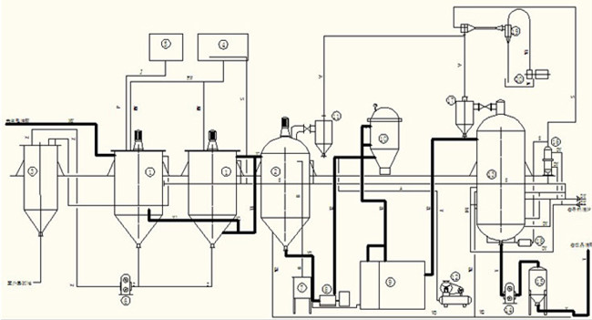 油脂精煉平面圖