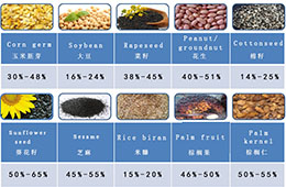 主要油料作物的壓榨前應(yīng)該做哪些準(zhǔn)備？