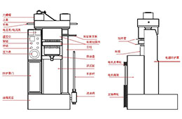 芝麻液壓榨油機(jī)機(jī)器結(jié)構(gòu)和主要用途是什么？