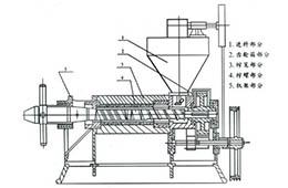 螺旋榨油機的工作原理