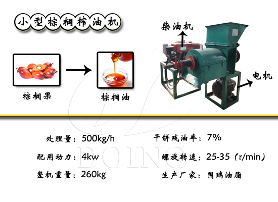 又一尼日利亞客戶購(gòu)買國(guó)瑞棕櫚榨油機(jī)