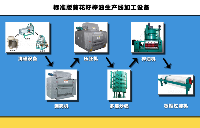 葵花籽油加工設備