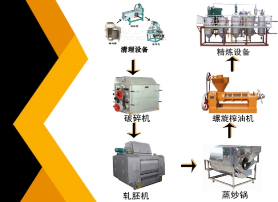 生產(chǎn)菜籽油需要哪些設(shè)備？
