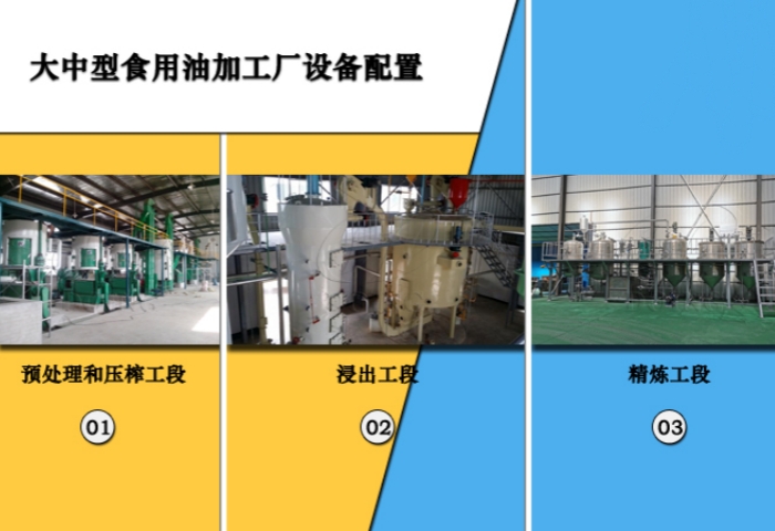 食用油產(chǎn)線