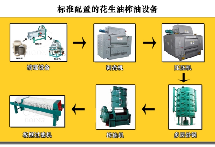 花生油產(chǎn)線