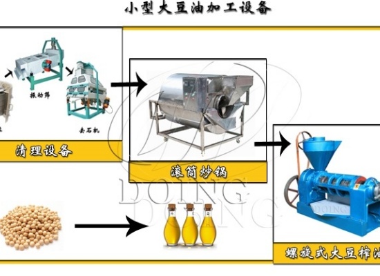 大豆油提取和精煉工藝流程介紹