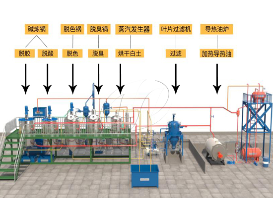 1-20噸/天小型食用油精煉設(shè)備
