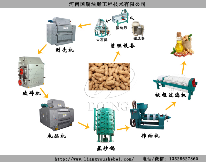 花生油榨油機(jī)全套設(shè)備配置