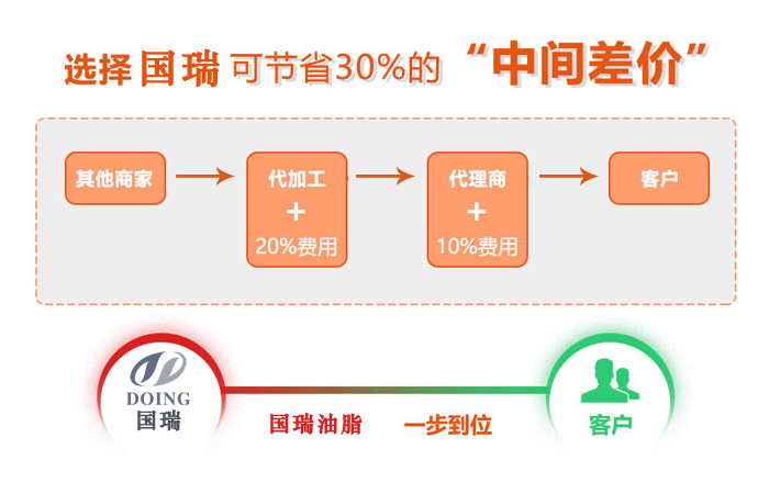 國(guó)瑞油脂生產(chǎn)廠(chǎng)家的優(yōu)勢(shì)