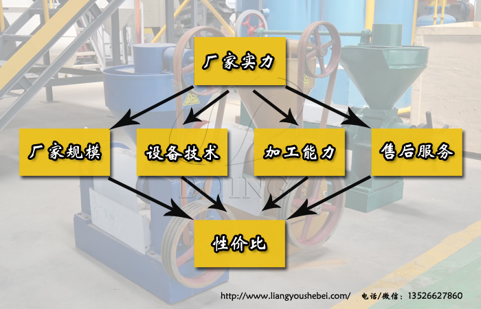 榨油機(jī)加工廠