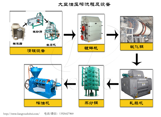 大豆油是怎么榨出來的？