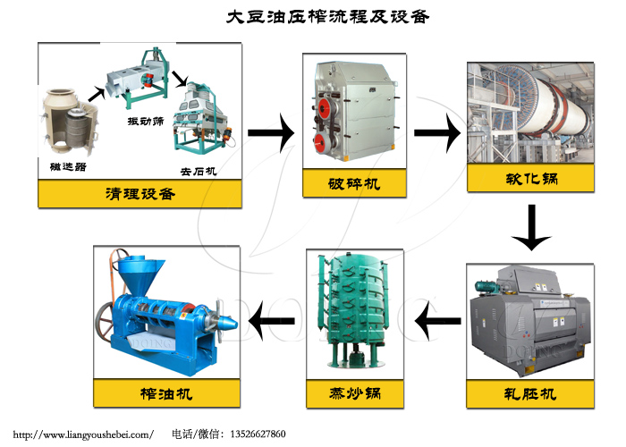 大豆油加工設(shè)備