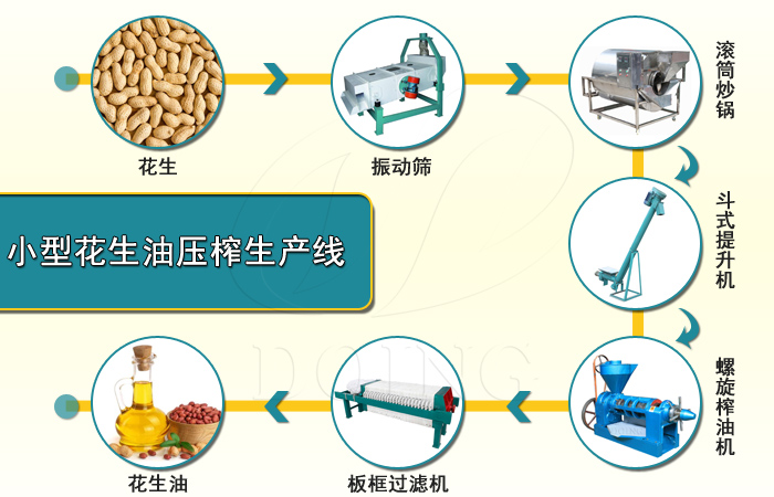 花生油壓榨生產(chǎn)線