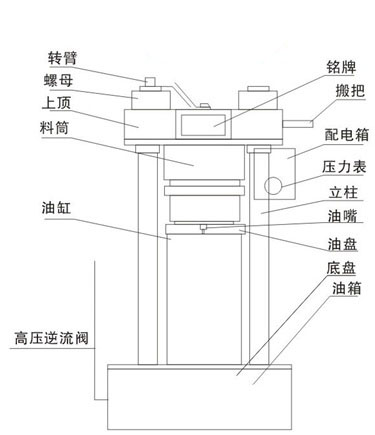 芝麻榨油機(jī)