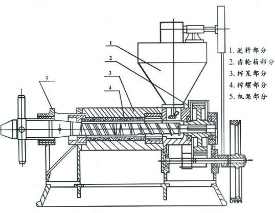 螺旋榨油機結(jié)構(gòu)圖