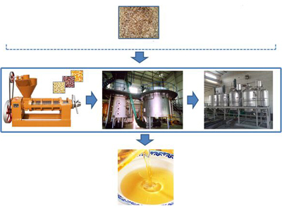 米糠油生產(chǎn)工藝