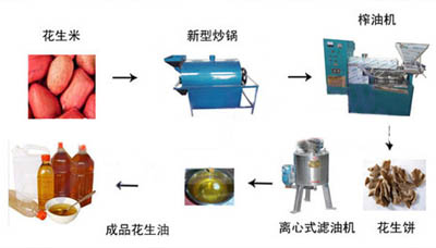 榨油機(jī)小型