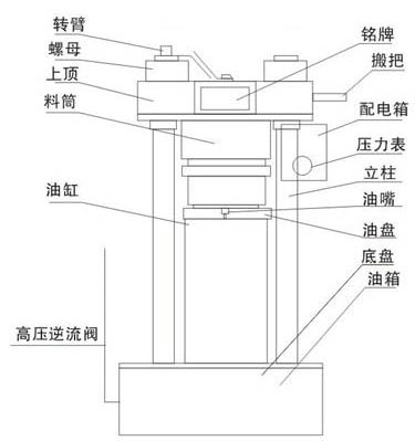 芝麻香油機(jī)結(jié)構(gòu)