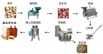 多功能榨油機(jī)流程