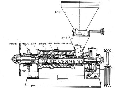螺旋榨油機