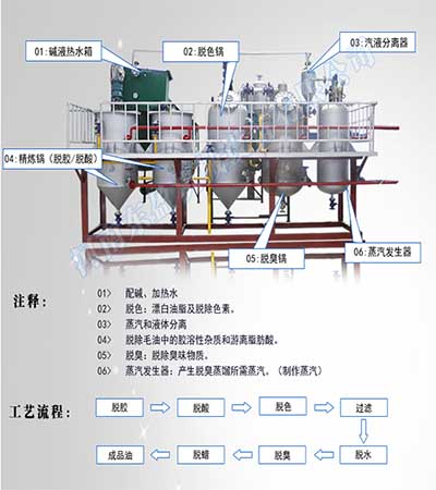 油脂精煉設(shè)備