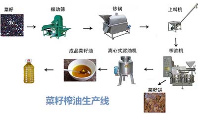 油菜籽榨油機(jī)