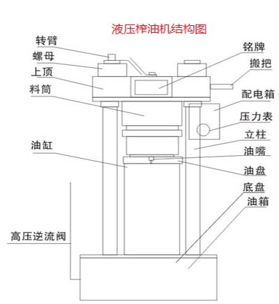 液壓榨油機(jī)