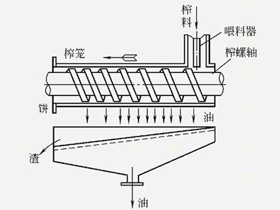 螺旋式榨油機(jī)