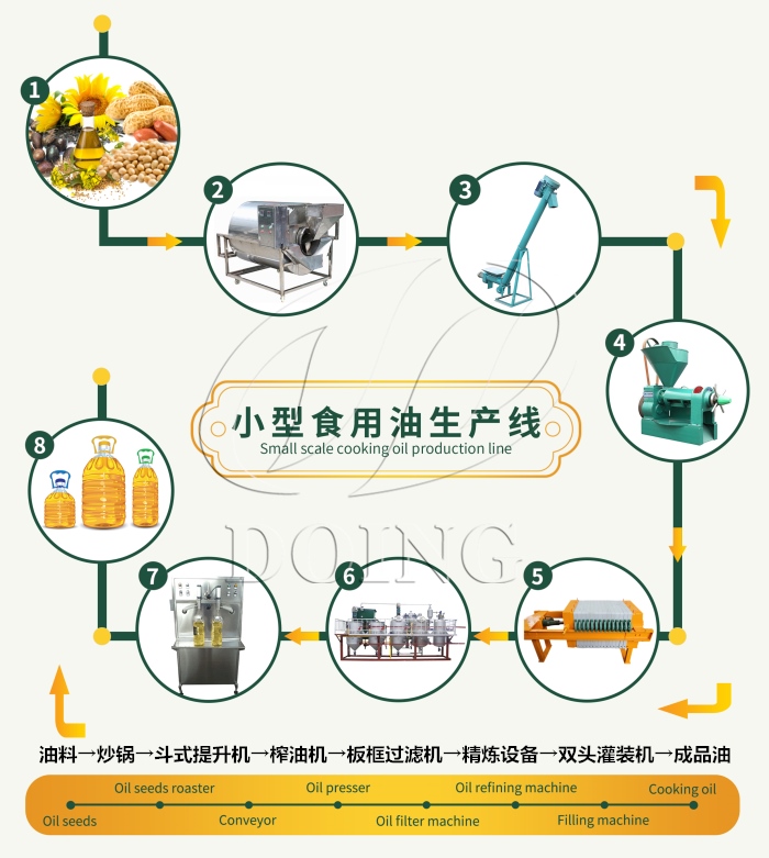 小型食用油加工設(shè)備
