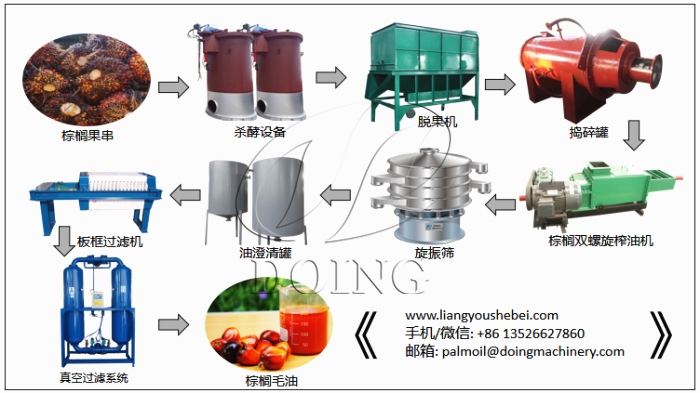 棕櫚雙螺旋榨油機